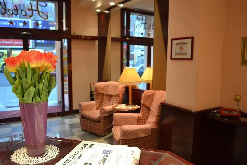 Buenos Aires Hotel Milan